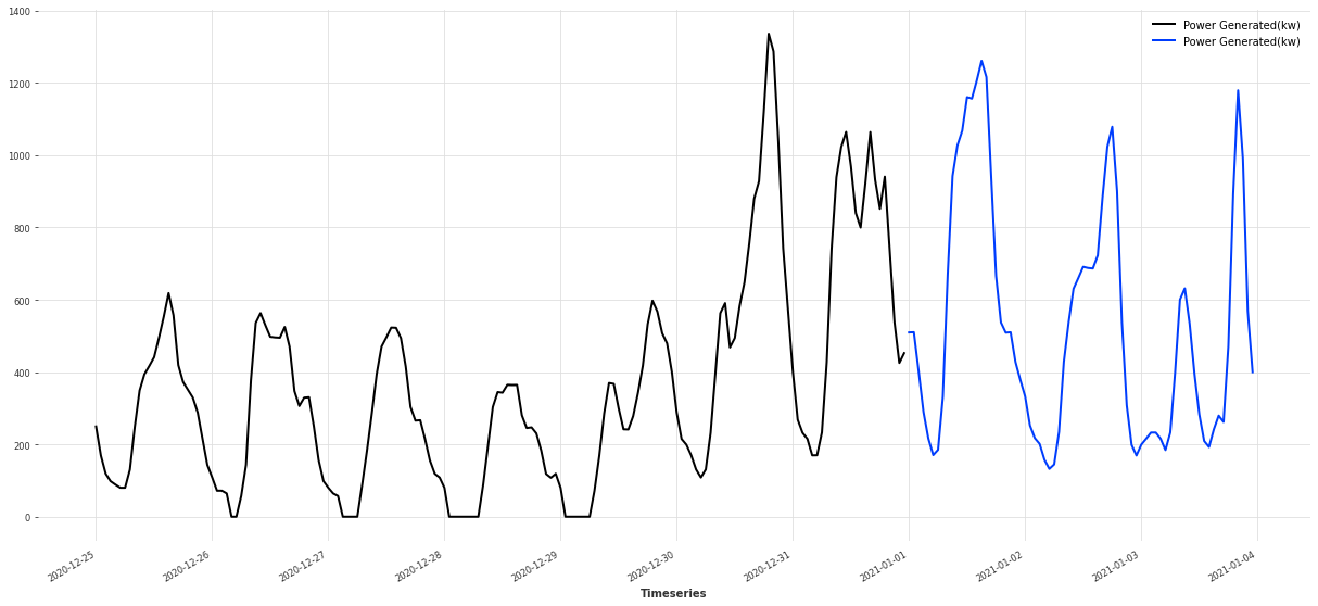 边界附近的走势