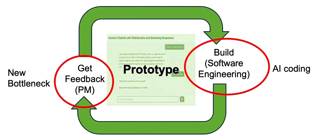 Stanford CS230 Autumn 2025 Lecture 9: Career Advice in AI