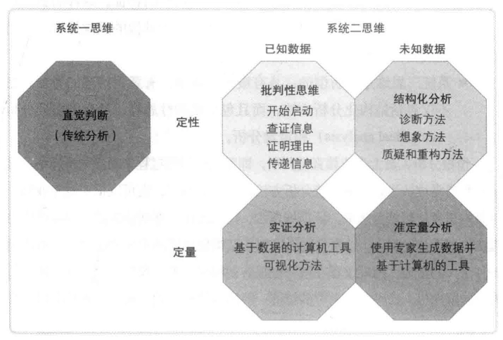 系统一和系统二思维