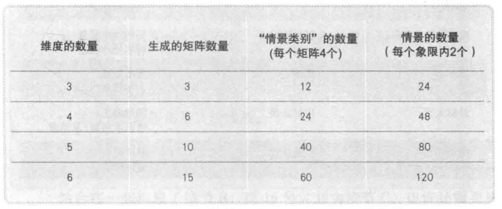 经典象限处理法:生成一系列的情节