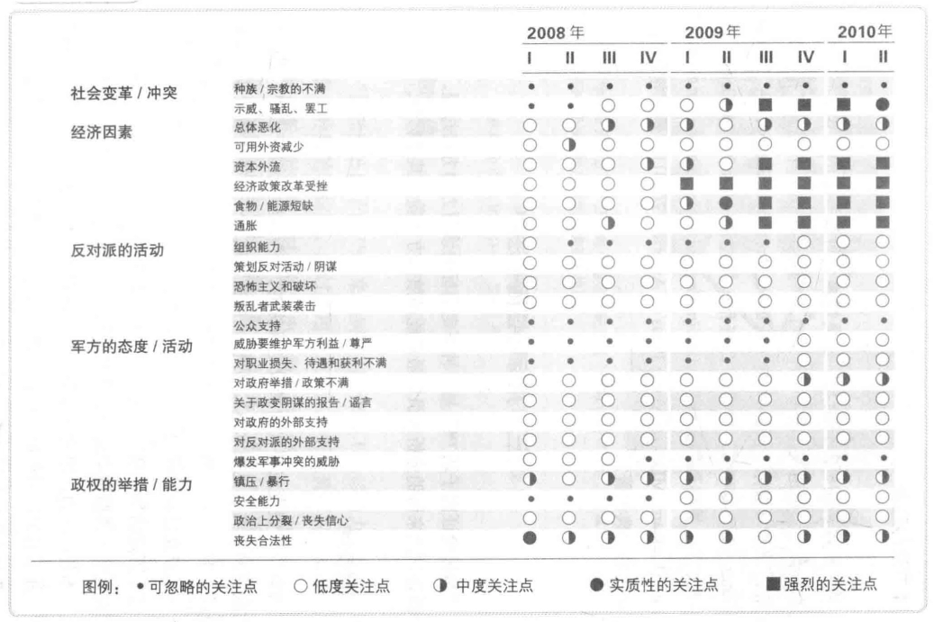 赞比亚政治活动震荡指标