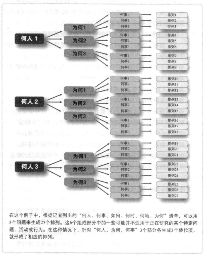 多种假设生成程序法