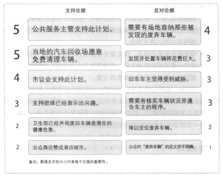 力场分析法：清除城市街道上的城市街道