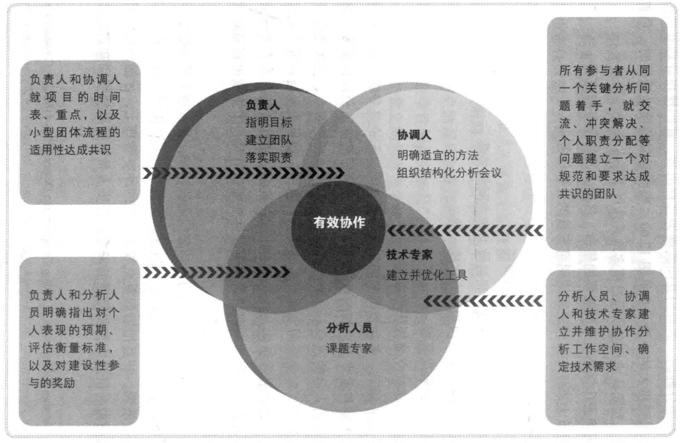 有效的小型团体参与者极其互动