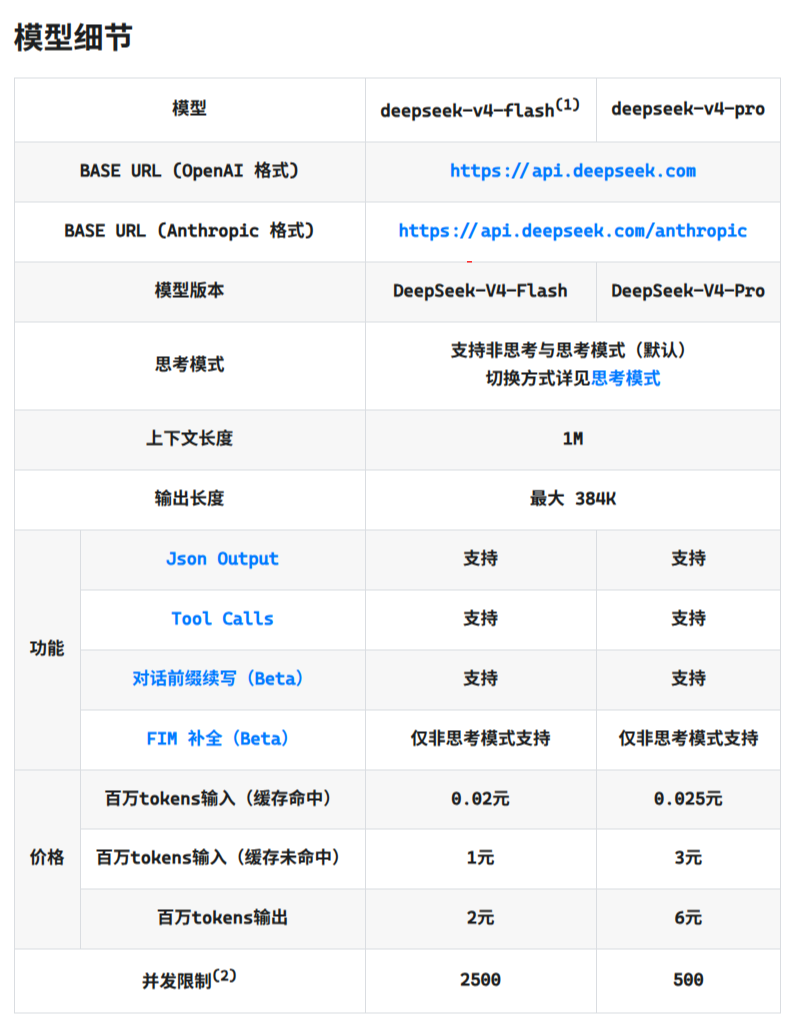 DeepSeek V4 Flash 与 V4 Pro 对比